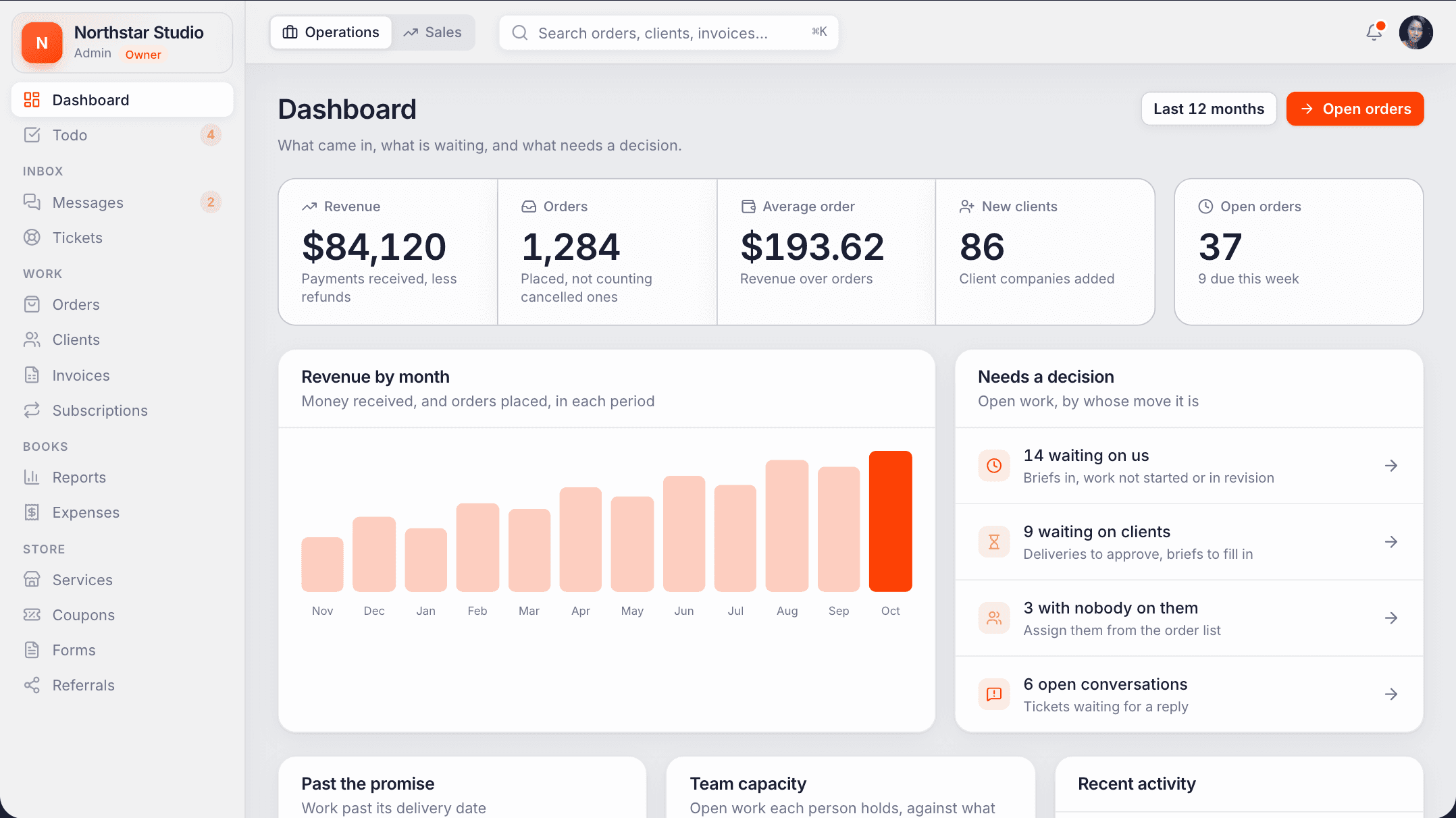 The ClientOS admin dashboard: revenue, orders, a revenue-by-month chart and the work that needs a decision.
